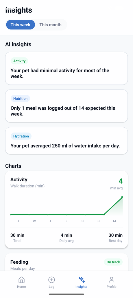 KuttyTail insights screen